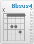 Accord Bbsus4 (x,1,3,3,4,1)
